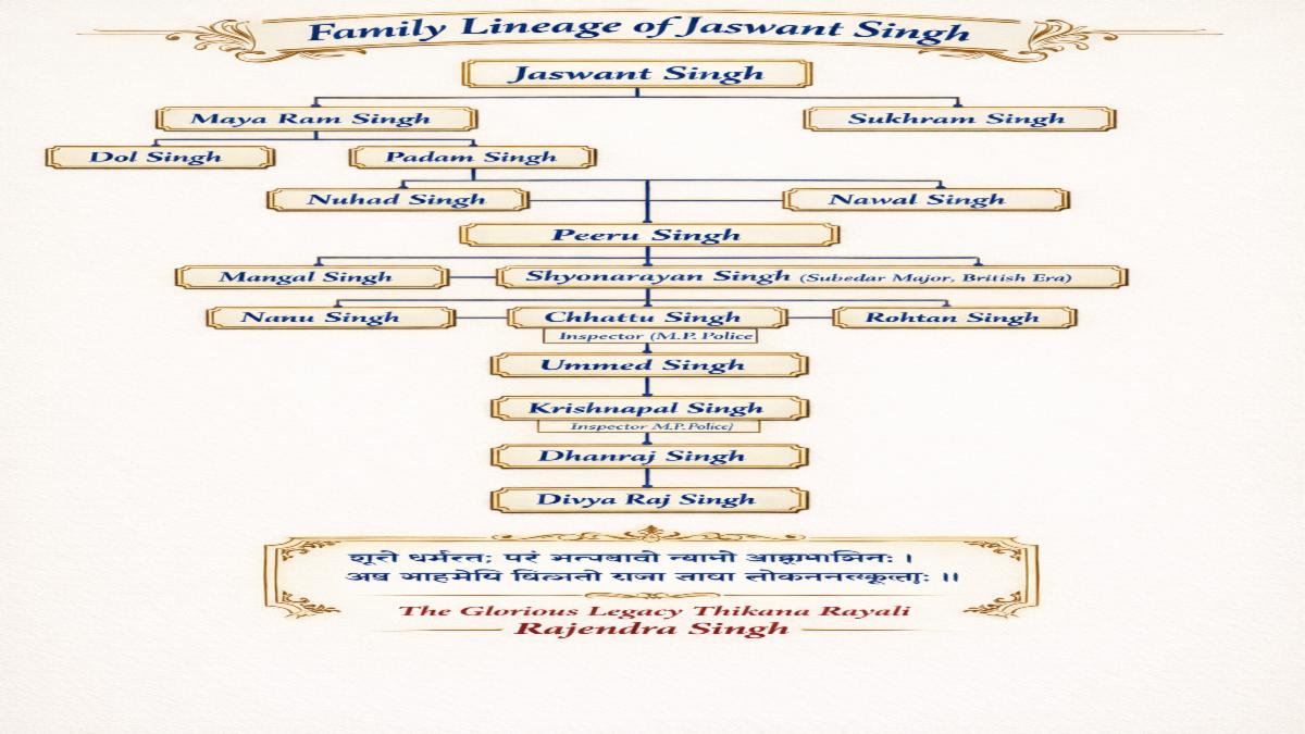 वीरता अमर गाथा: जसवंत सिंह शहीद उम्मेद सिंह वीर परंपरा